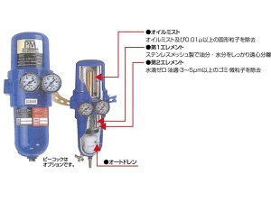 前田シェルサービス 3in1マルチ･ドライフィルター/6000LT-140A-1000